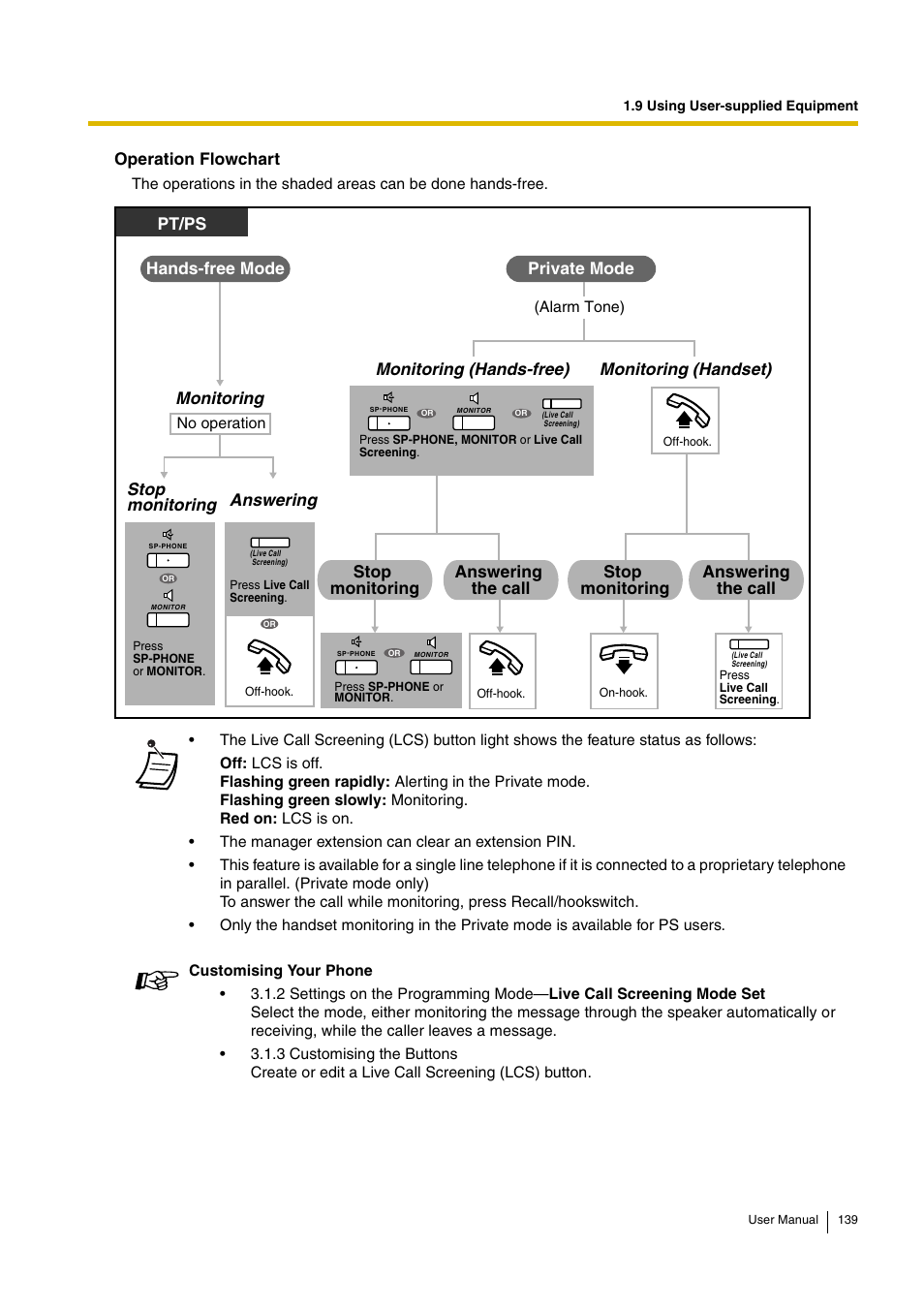 Pt/ps, Operation flowchart, Stop monitoring answering | Panasonic KX-TDA15 User Manual | Page 139 / 224