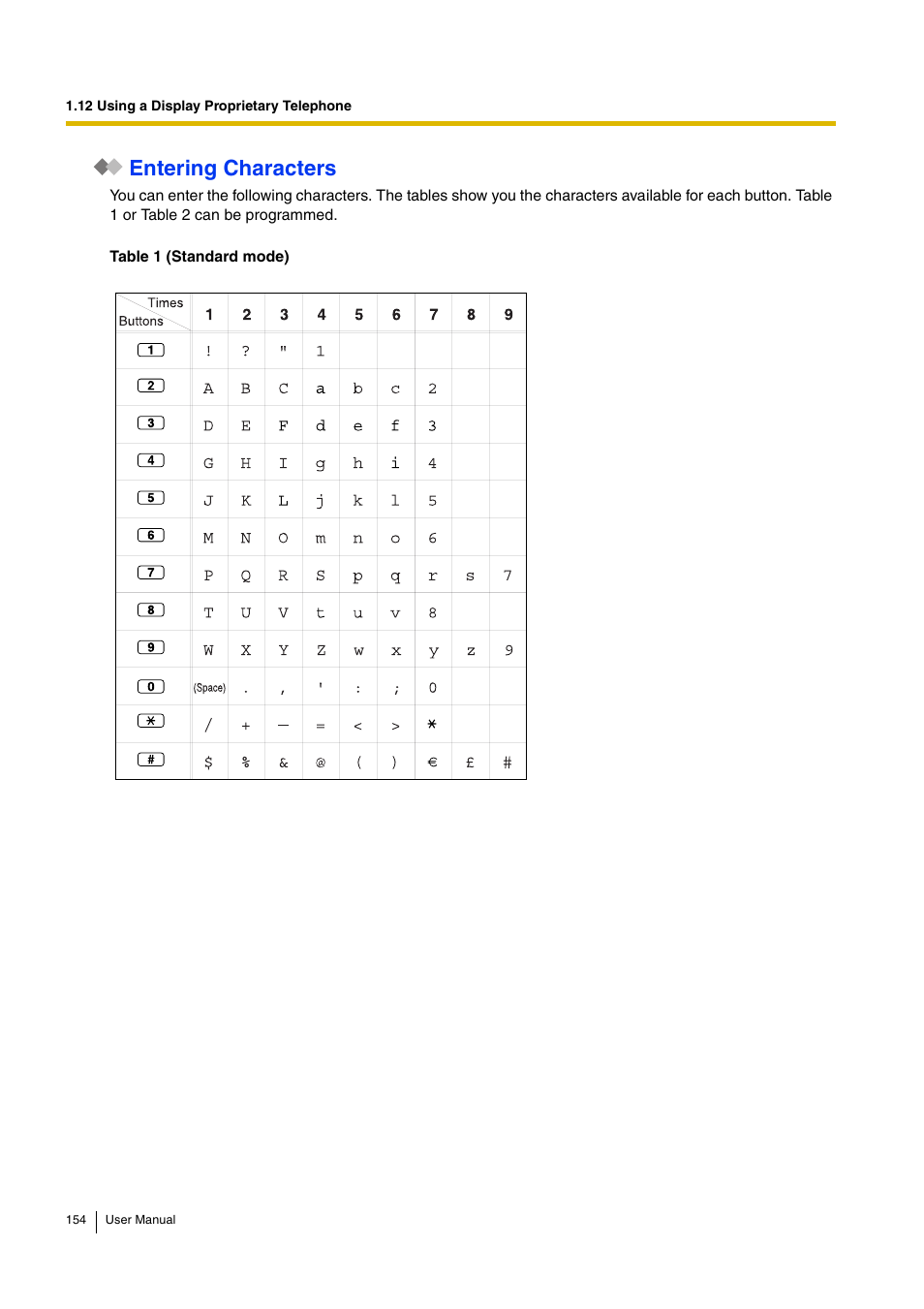 Entering characters | Panasonic KX-TDA15 User Manual | Page 154 / 224