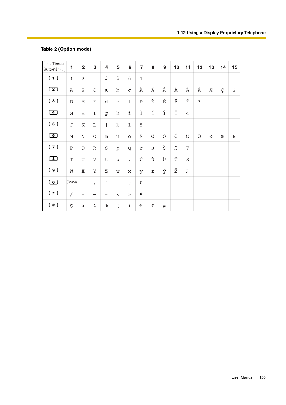 Panasonic KX-TDA15 User Manual | Page 155 / 224