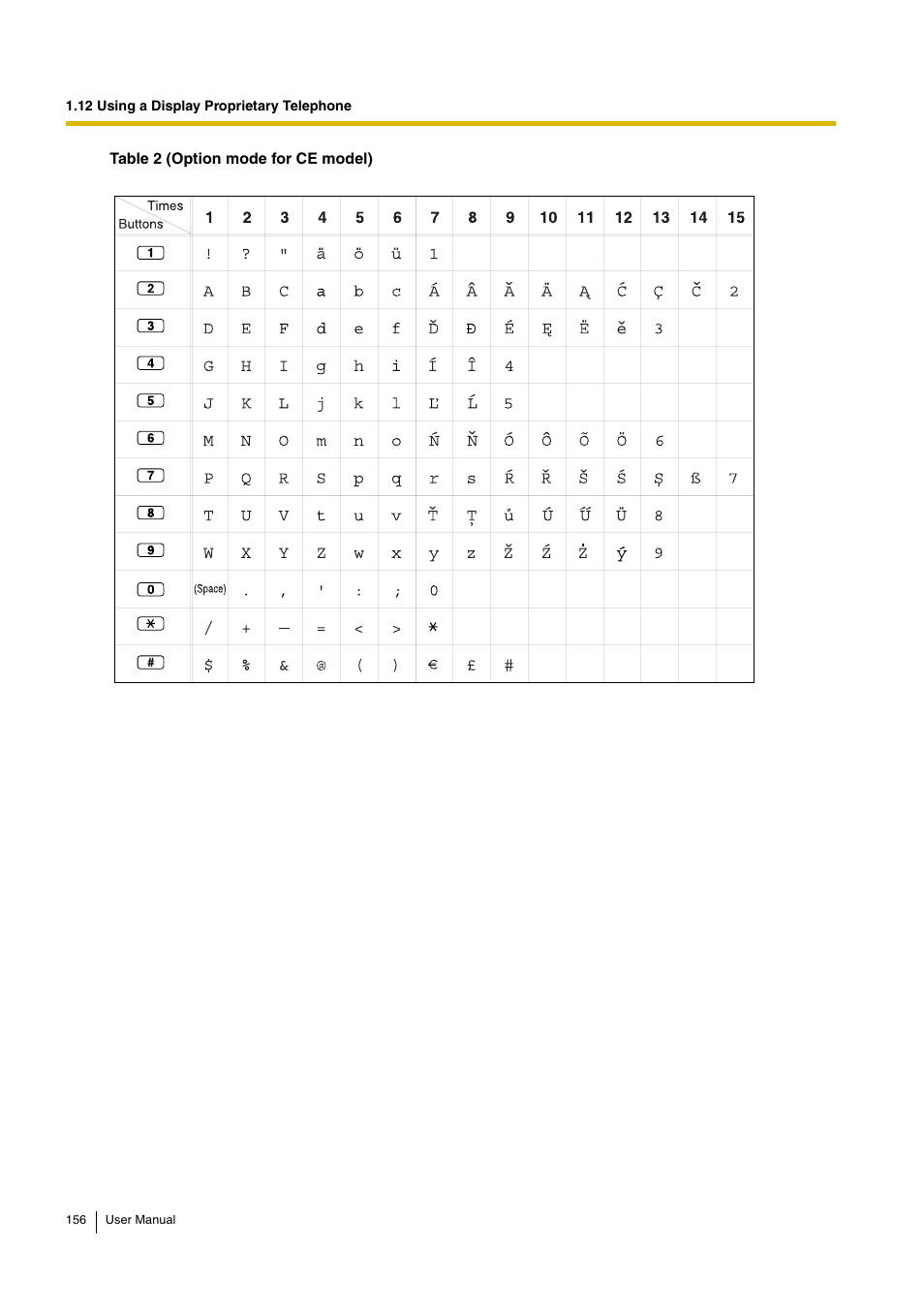 Panasonic KX-TDA15 User Manual | Page 156 / 224