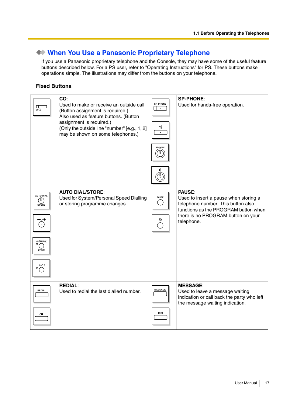 When you use a panasonic proprietary telephone, Fixed buttons | Panasonic KX-TDA15 User Manual | Page 17 / 224