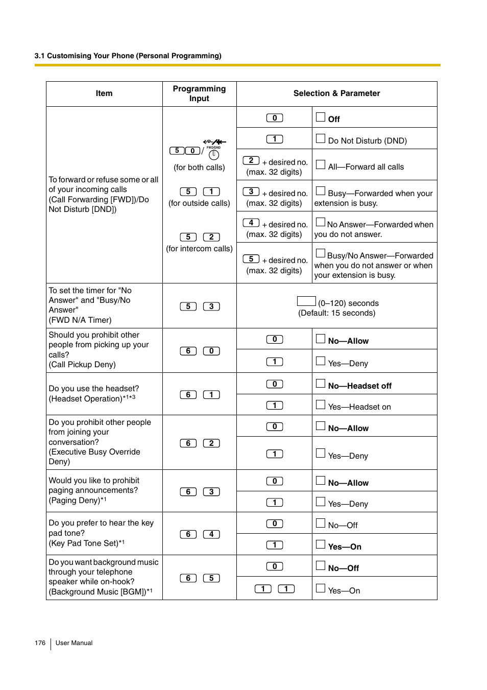 Panasonic KX-TDA15 User Manual | Page 176 / 224