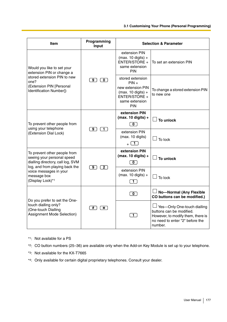 Panasonic KX-TDA15 User Manual | Page 177 / 224