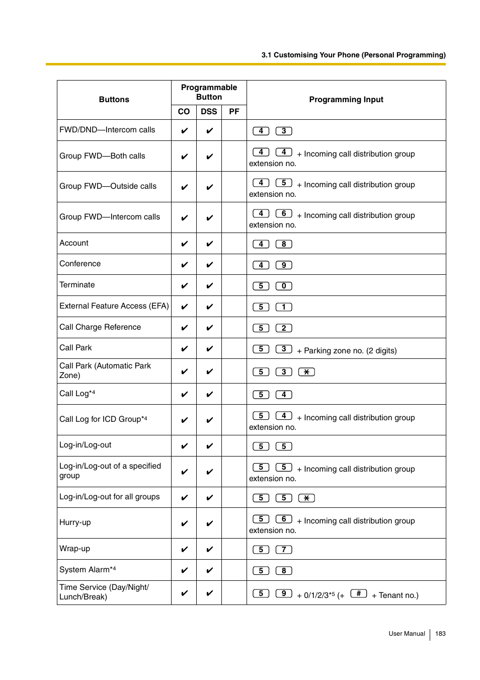 Panasonic KX-TDA15 User Manual | Page 183 / 224