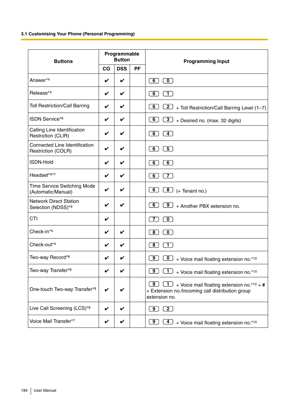 Panasonic KX-TDA15 User Manual | Page 184 / 224