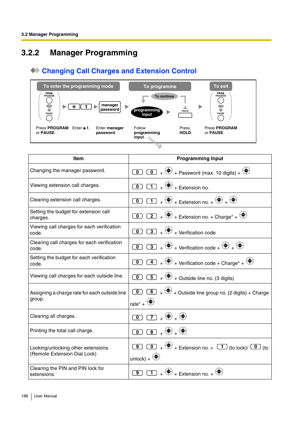 2 manager programming, Changing call charges and extension control | Panasonic KX-TDA15 User Manual | Page 188 / 224