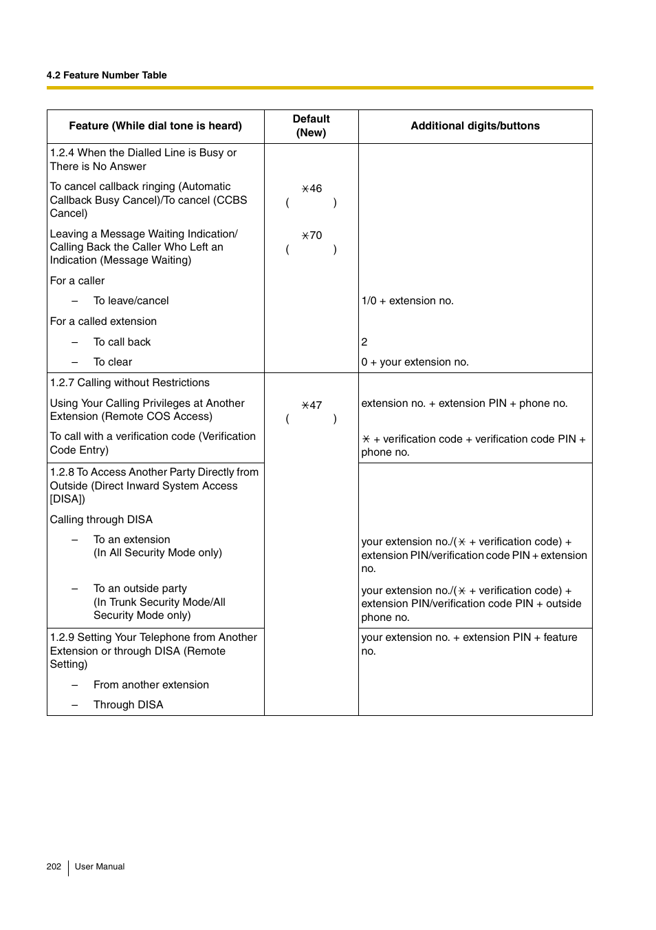 Panasonic KX-TDA15 User Manual | Page 202 / 224