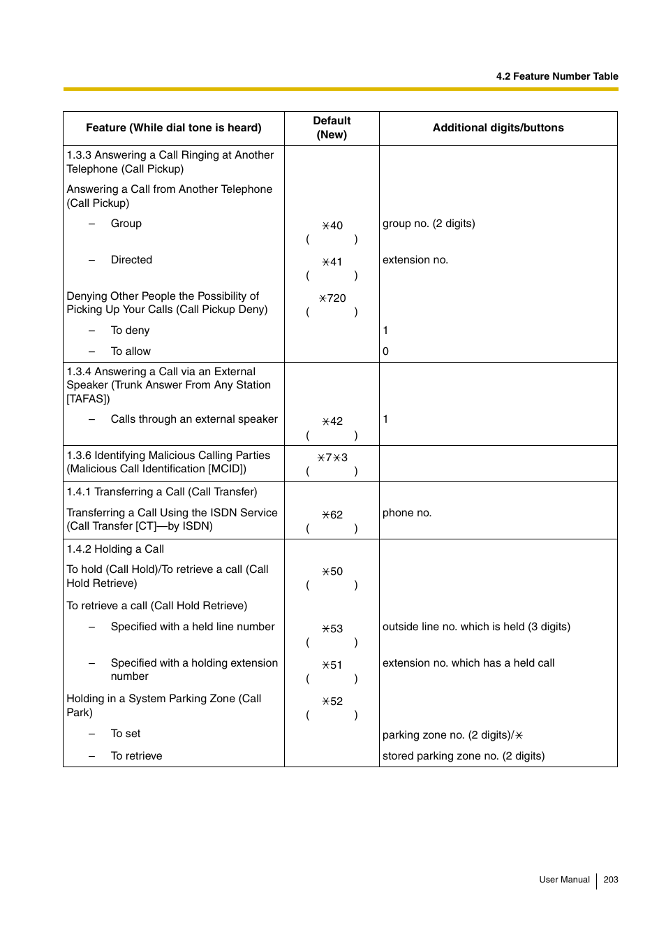 Panasonic KX-TDA15 User Manual | Page 203 / 224