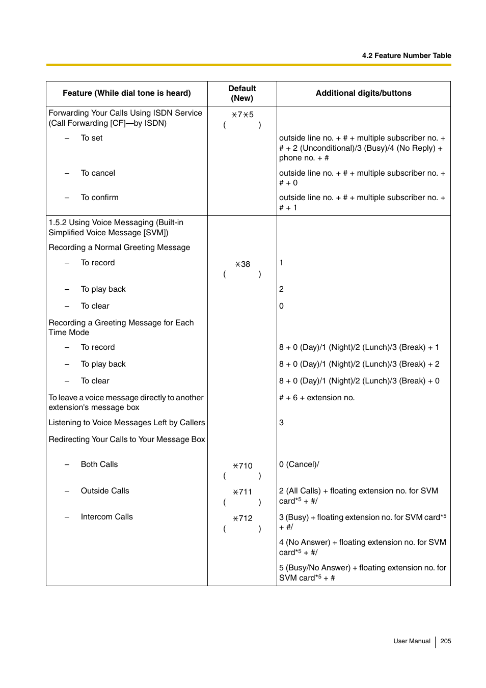 Panasonic KX-TDA15 User Manual | Page 205 / 224