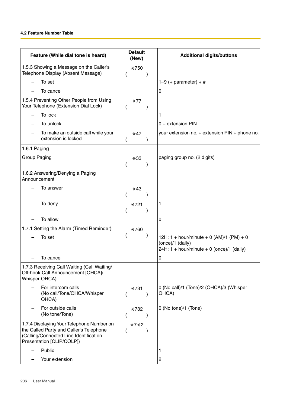 Panasonic KX-TDA15 User Manual | Page 206 / 224