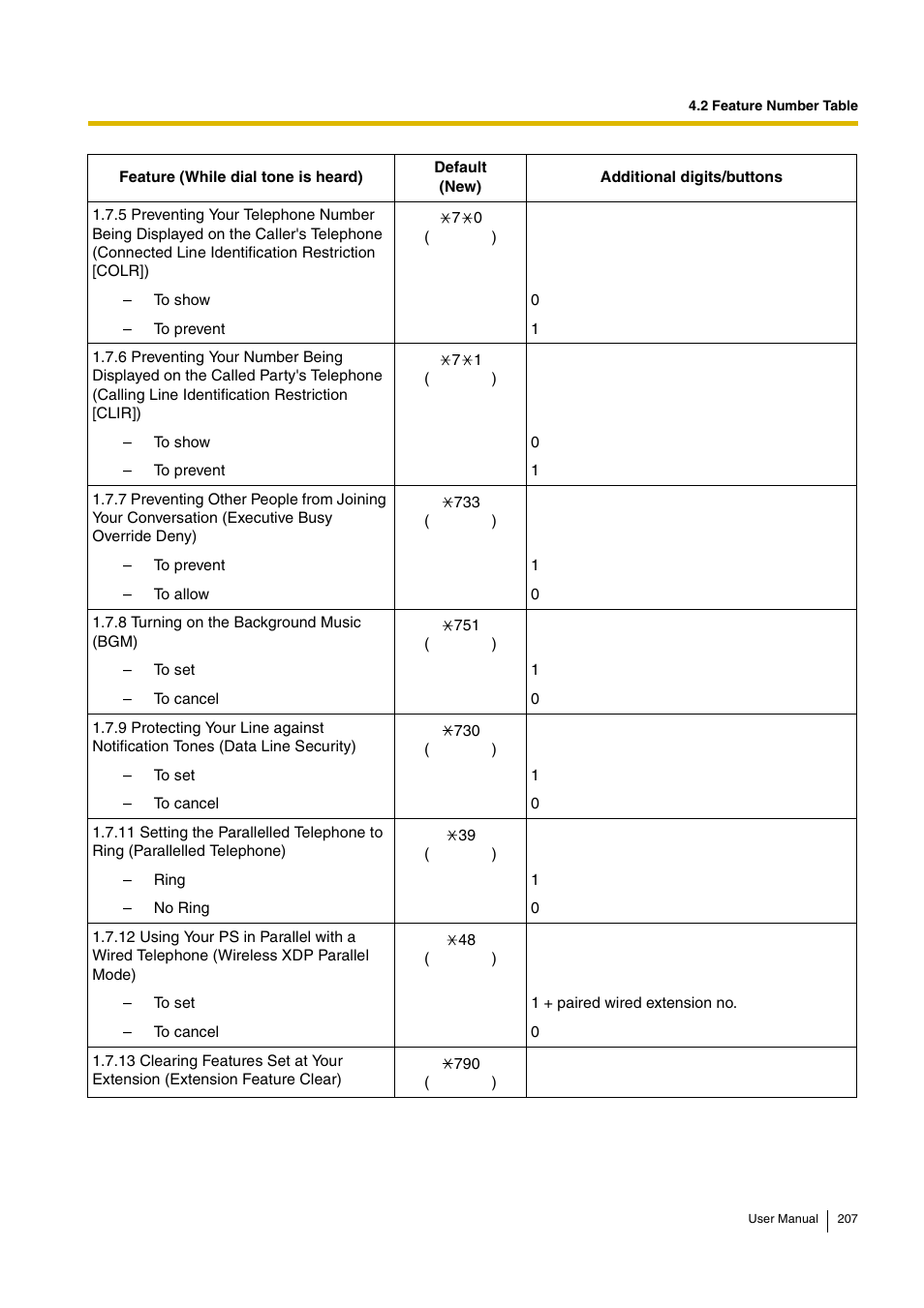 Panasonic KX-TDA15 User Manual | Page 207 / 224