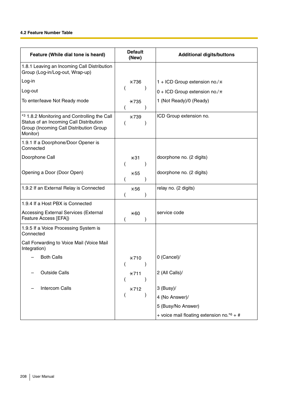 Panasonic KX-TDA15 User Manual | Page 208 / 224