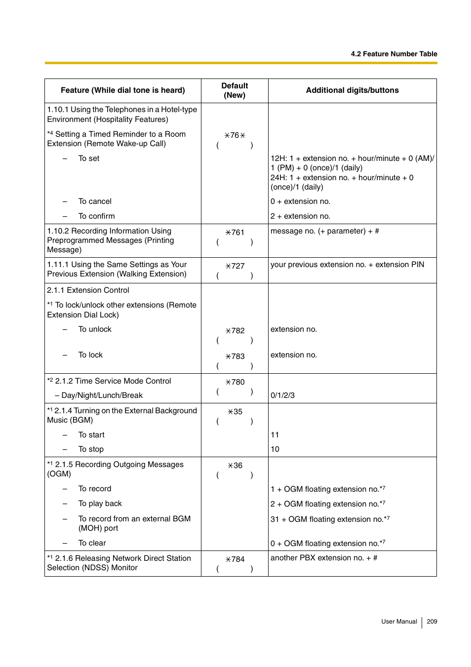 Panasonic KX-TDA15 User Manual | Page 209 / 224