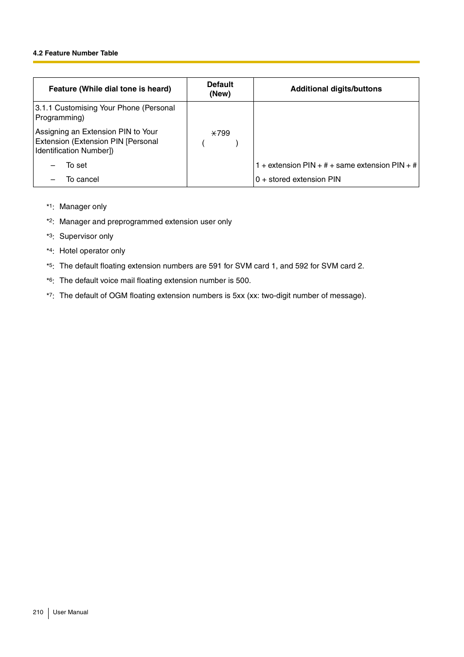 Panasonic KX-TDA15 User Manual | Page 210 / 224