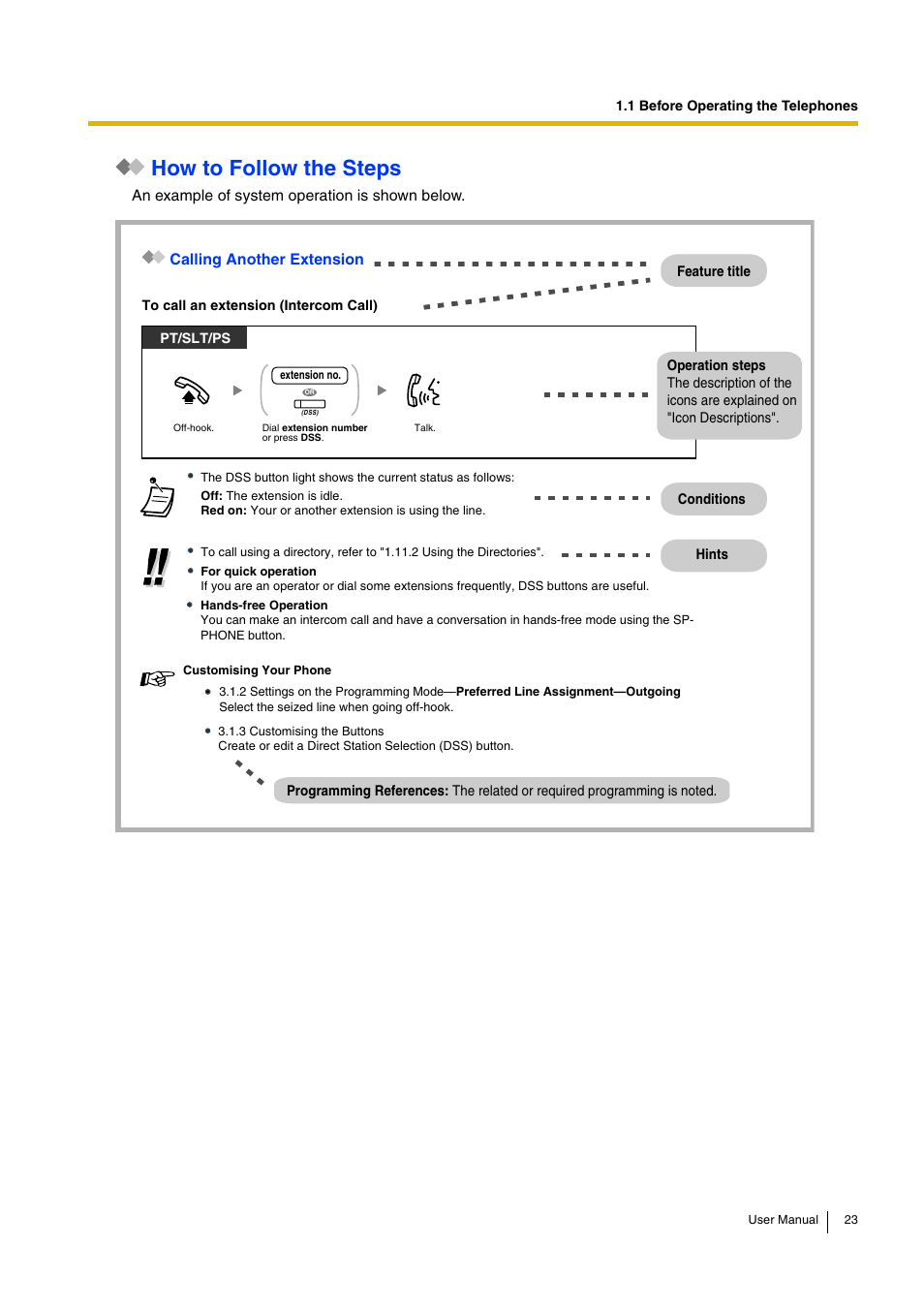 How to follow the steps | Panasonic KX-TDA15 User Manual | Page 23 / 224