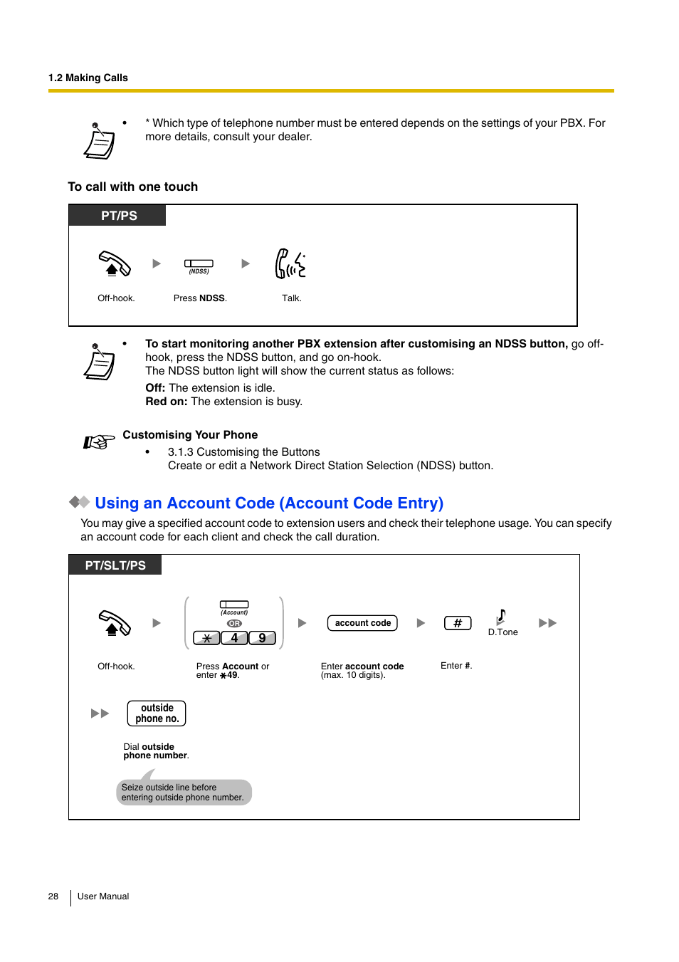 Using an account code (account code entry), Pt and slt pt/ps | Panasonic KX-TDA15 User Manual | Page 28 / 224