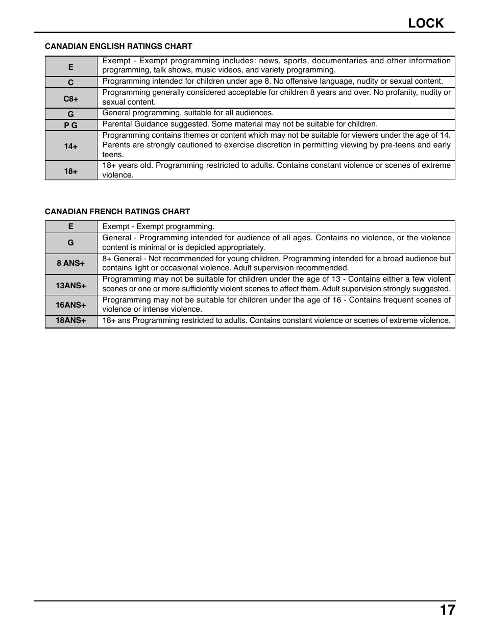 Lock | Panasonic TC-20LE50 User Manual | Page 17 / 32