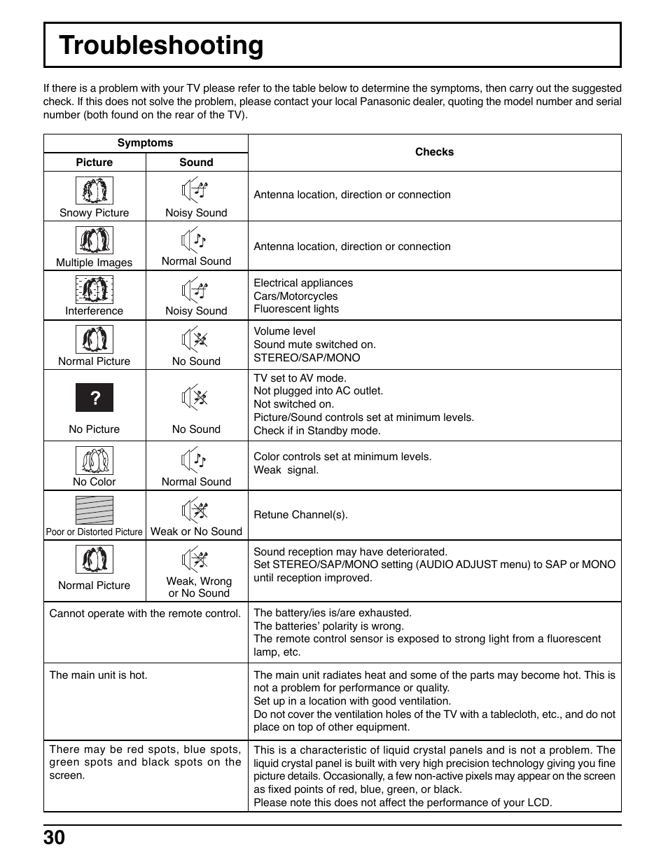Troubleshooting | Panasonic TC-20LE50 User Manual | Page 30 / 32