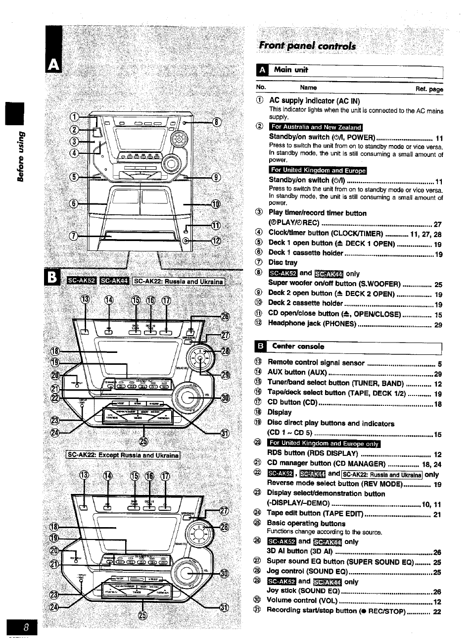 Fronf роле/ confroh, Only, Center consoie | Panasonic SC-AK52 EN User Manual | Page 8 / 32