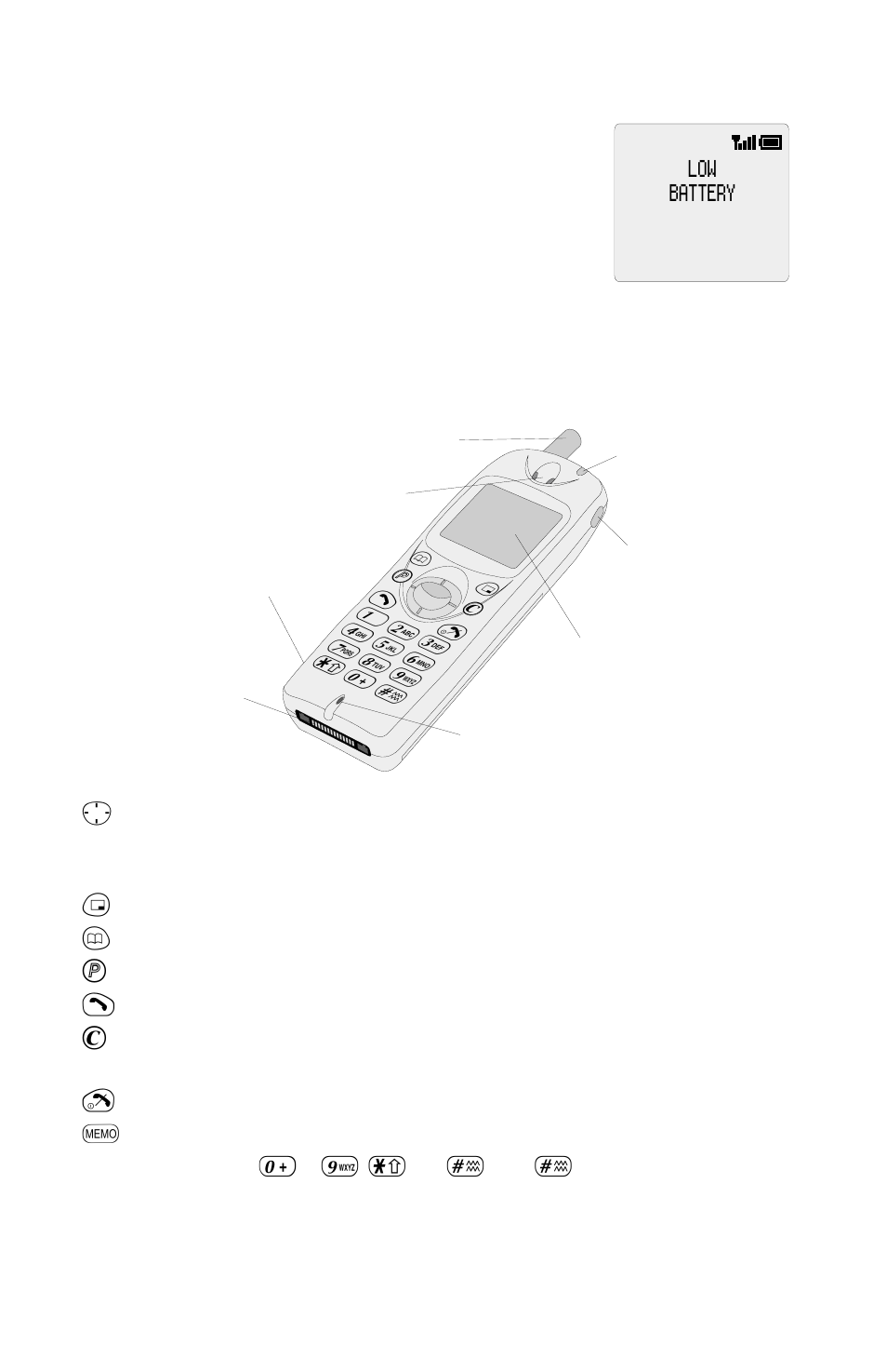 Getting to know your phone 3, Getting to know your phone, Low battery warning | Location of controls | Panasonic EB-GD92 User Manual | Page 7 / 60