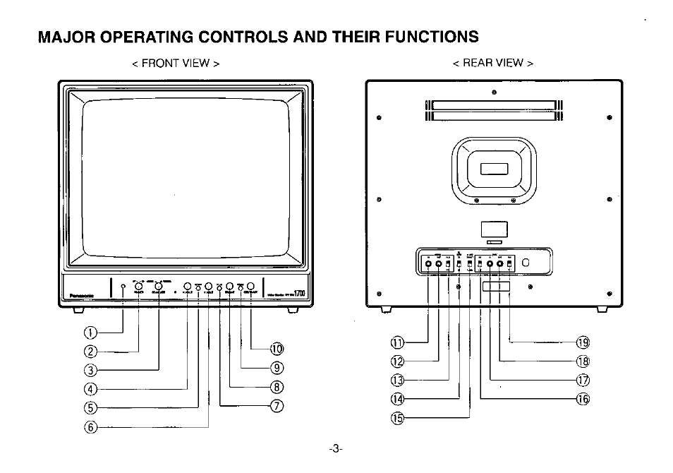 Major operating controls and their functions | Panasonic WV-BM1700 User Manual | Page 5 / 16