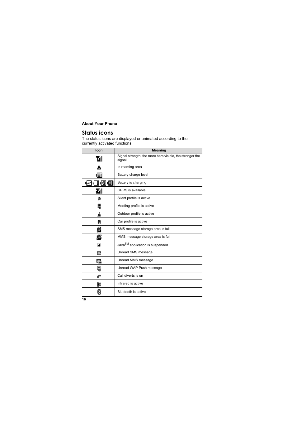 Status icons | Panasonic EB-SA7  EN User Manual | Page 19 / 168