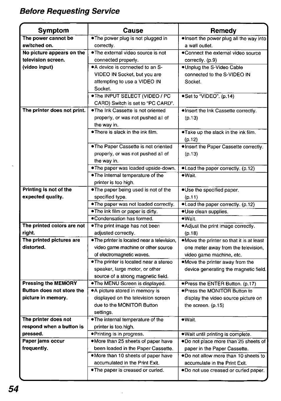 Before requesting service | Panasonic PV-PD2000 User Manual | Page 54 / 60