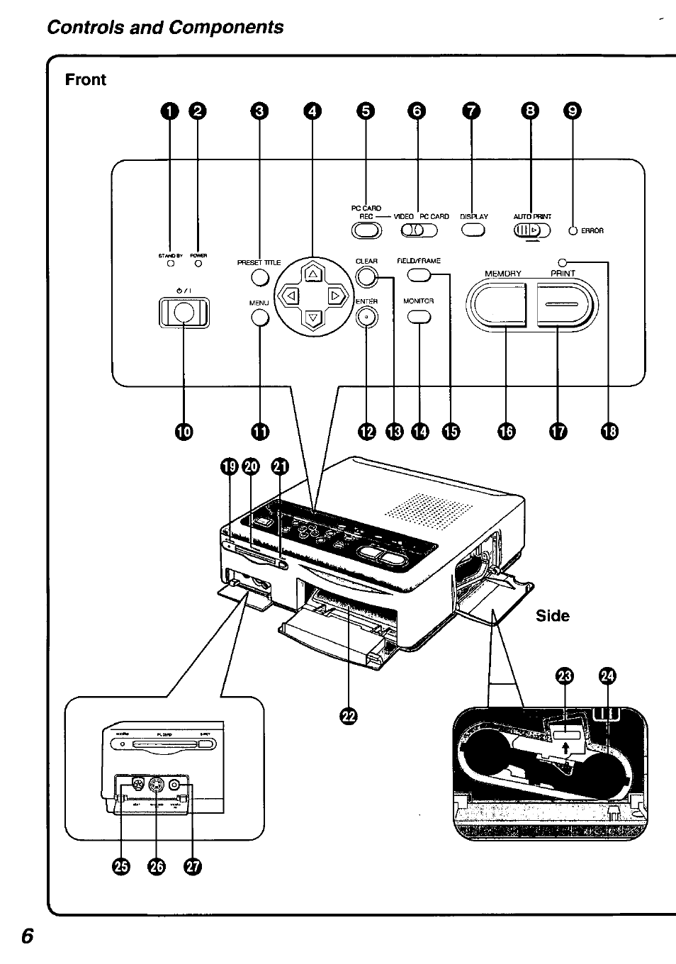 Controls and components, Zd c | Panasonic PV-PD2000 User Manual | Page 6 / 60