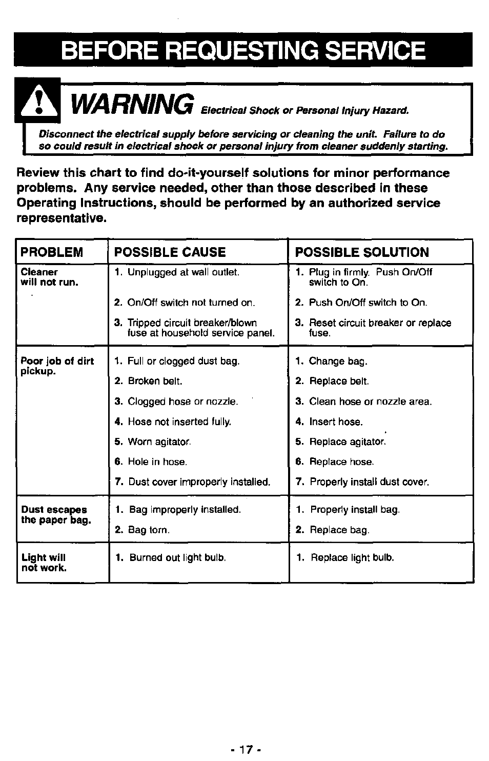 Before requesting service, Warning | Panasonic MC-V5715 User Manual | Page 17 / 40