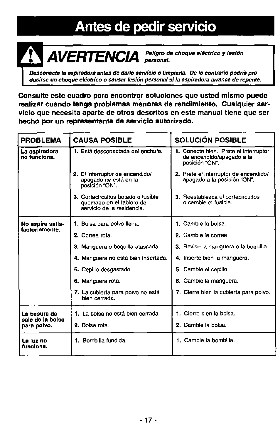 Antes de pedir servicio, Avertencia | Panasonic MC-V5715 User Manual | Page 37 / 40
