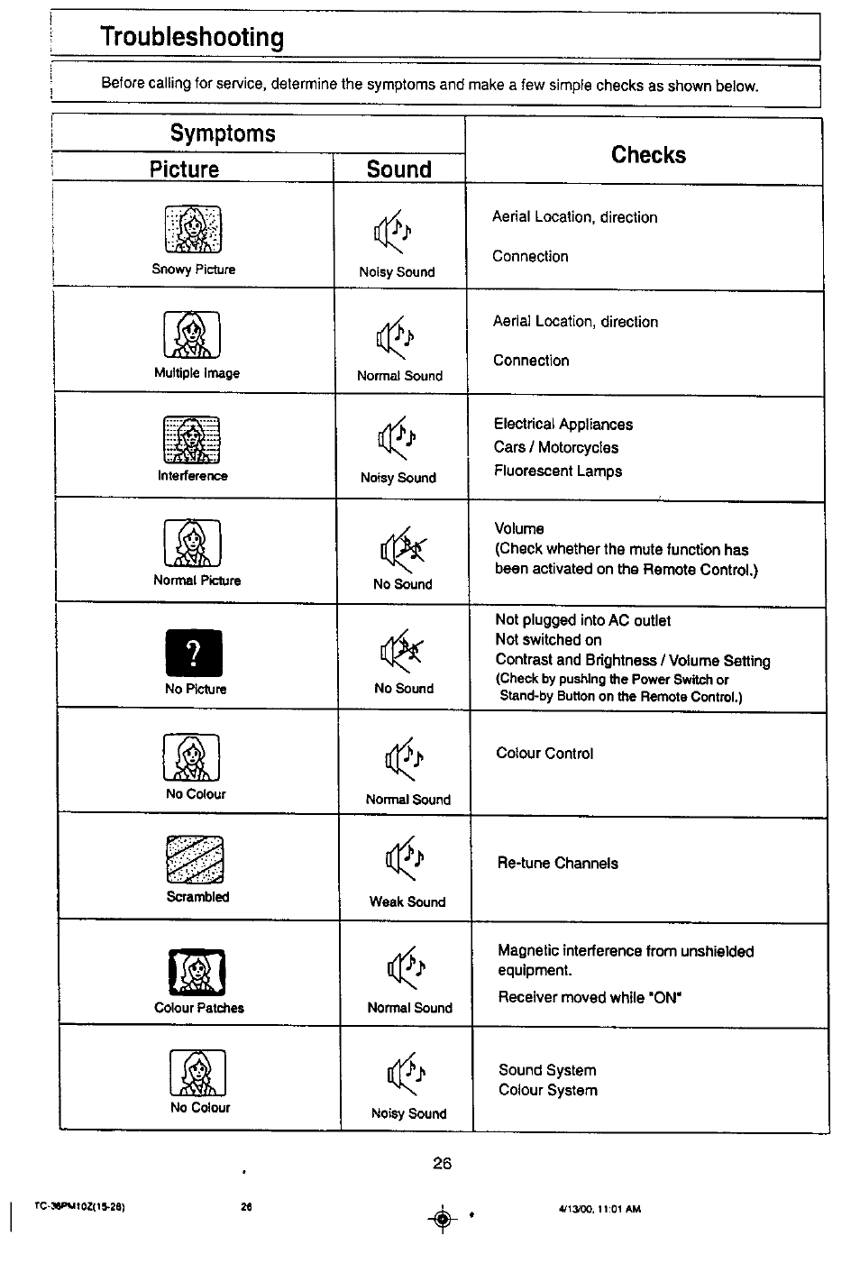 Troubleshooting, Symptoms picture sound checks | Panasonic TC-36PM10Z User Manual | Page 26 / 28