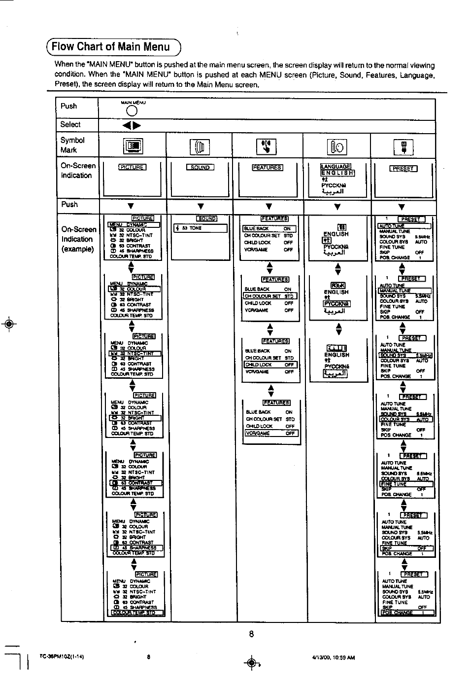 Flow chart of main menu ) | Panasonic TC-36PM10Z User Manual | Page 8 / 28