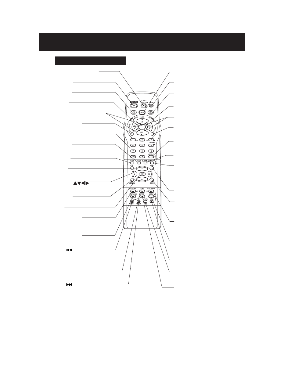 Location of controls, Remote control buttons | Panasonic AG 527DVDE User Manual | Page 8 / 68