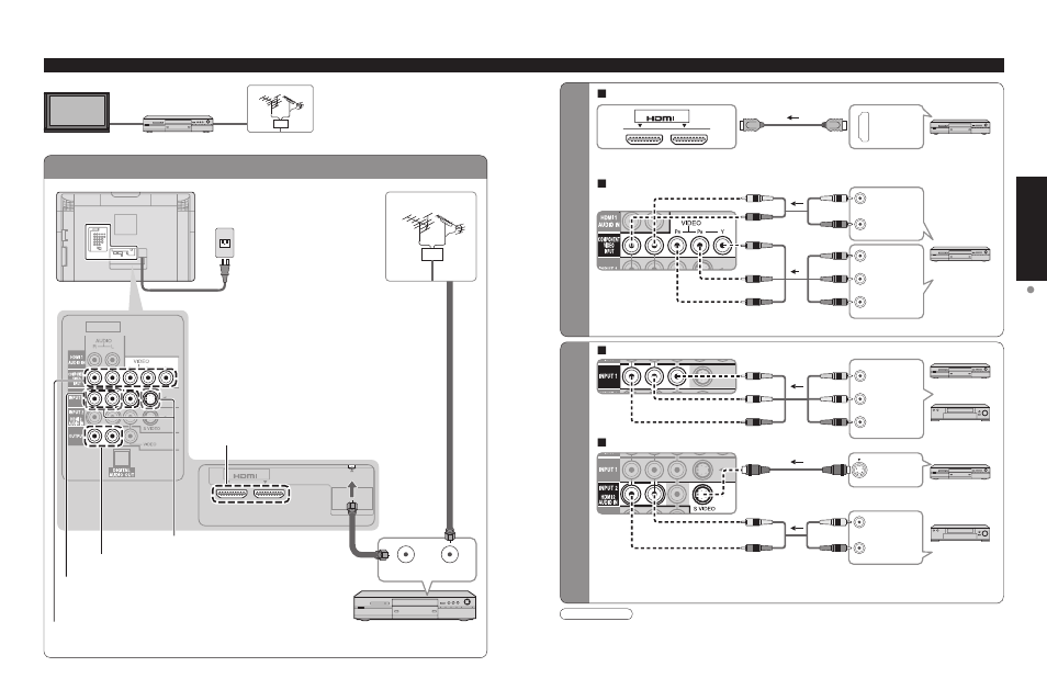 Basic connection, Continued), Example 2 | Quick start guide, Basic connection (tv + dvd recorder or vcr) | Panasonic TC 32LX700 User Manual | Page 10 / 55