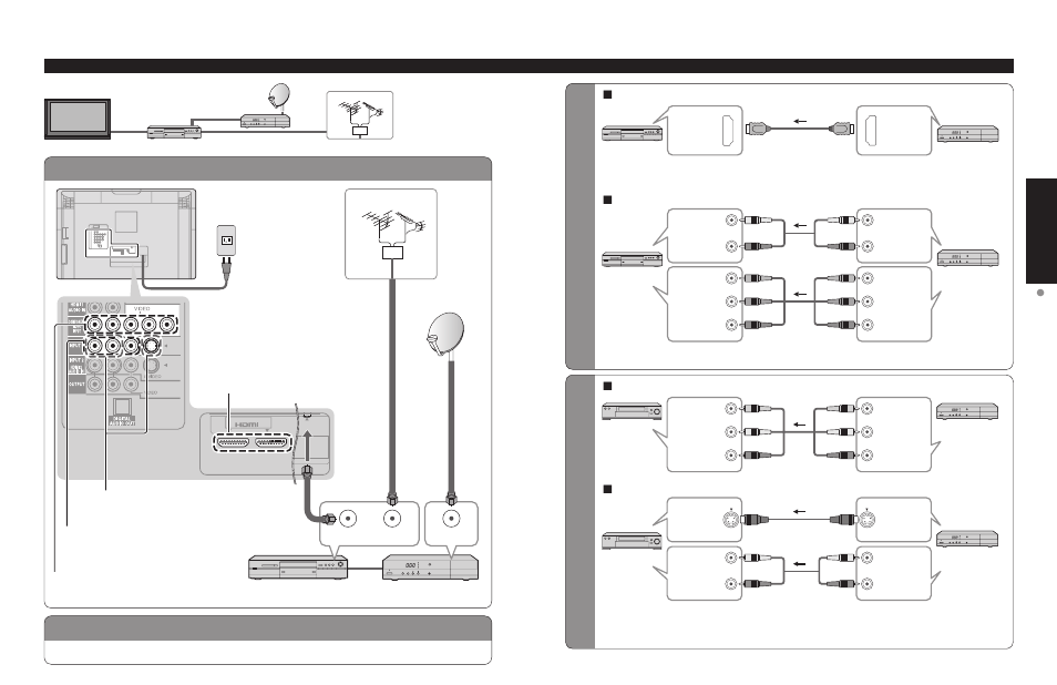 Basic connection, Continued), Example 3 | Quick start guide | Panasonic TC 32LX700 User Manual | Page 13 / 55