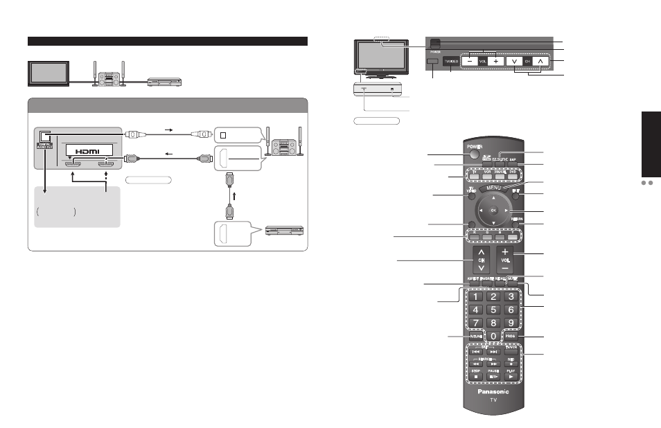 Identifying controls, Basic connection, Continued) | Example 4, Quick start guide | Panasonic TC 32LX700 User Manual | Page 15 / 55
