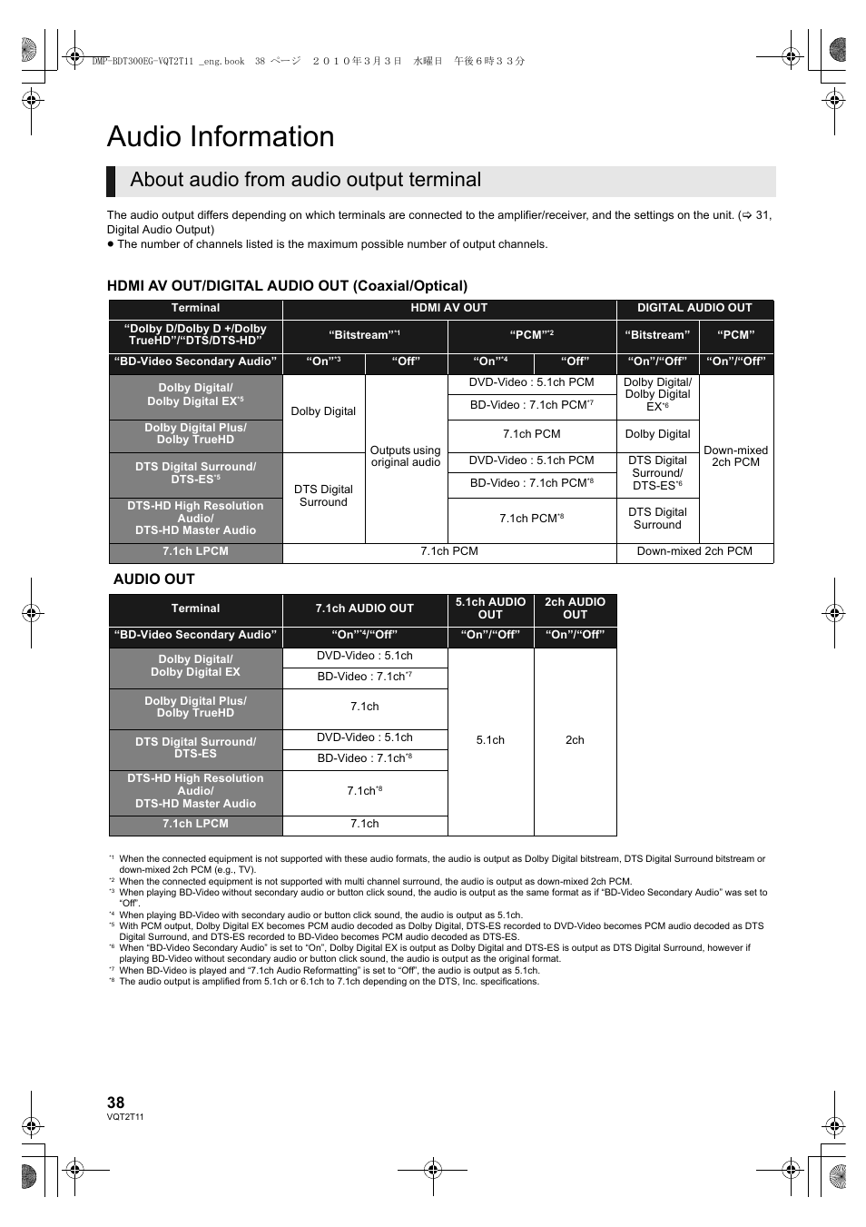 Audio information, About audio from audio output terminal, Hdmi av out/digital audio out (coaxial/optical) | Audio out | Panasonic DMP-BDT300 User Manual | Page 38 / 48