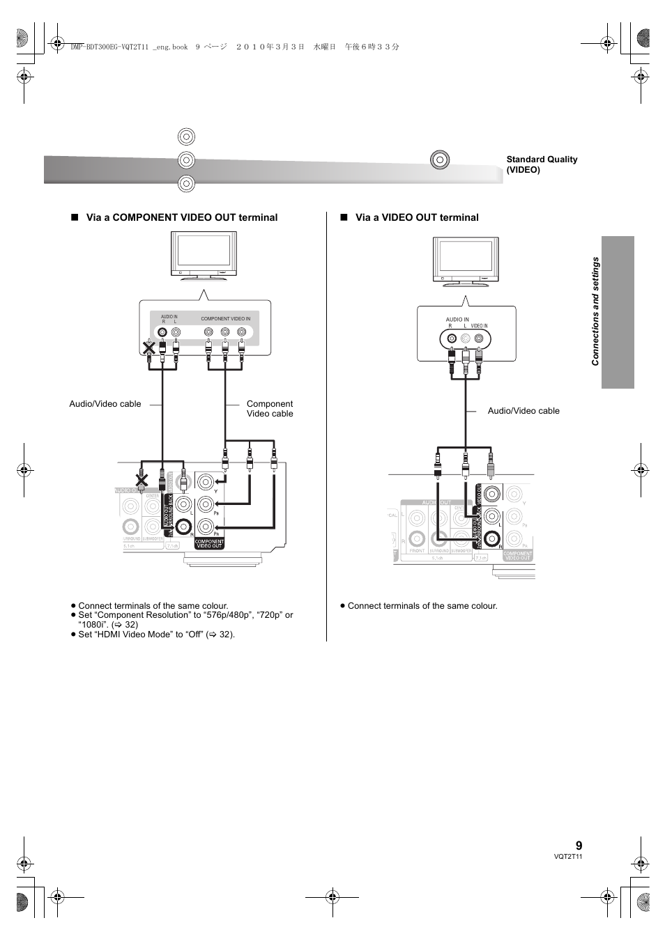 Panasonic DMP-BDT300 User Manual | Page 9 / 48