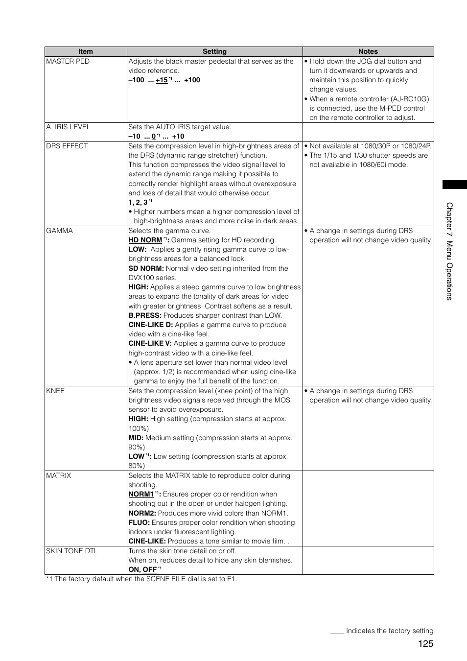 Panasonic AG-HPX300P User Manual | Page 125 / 166