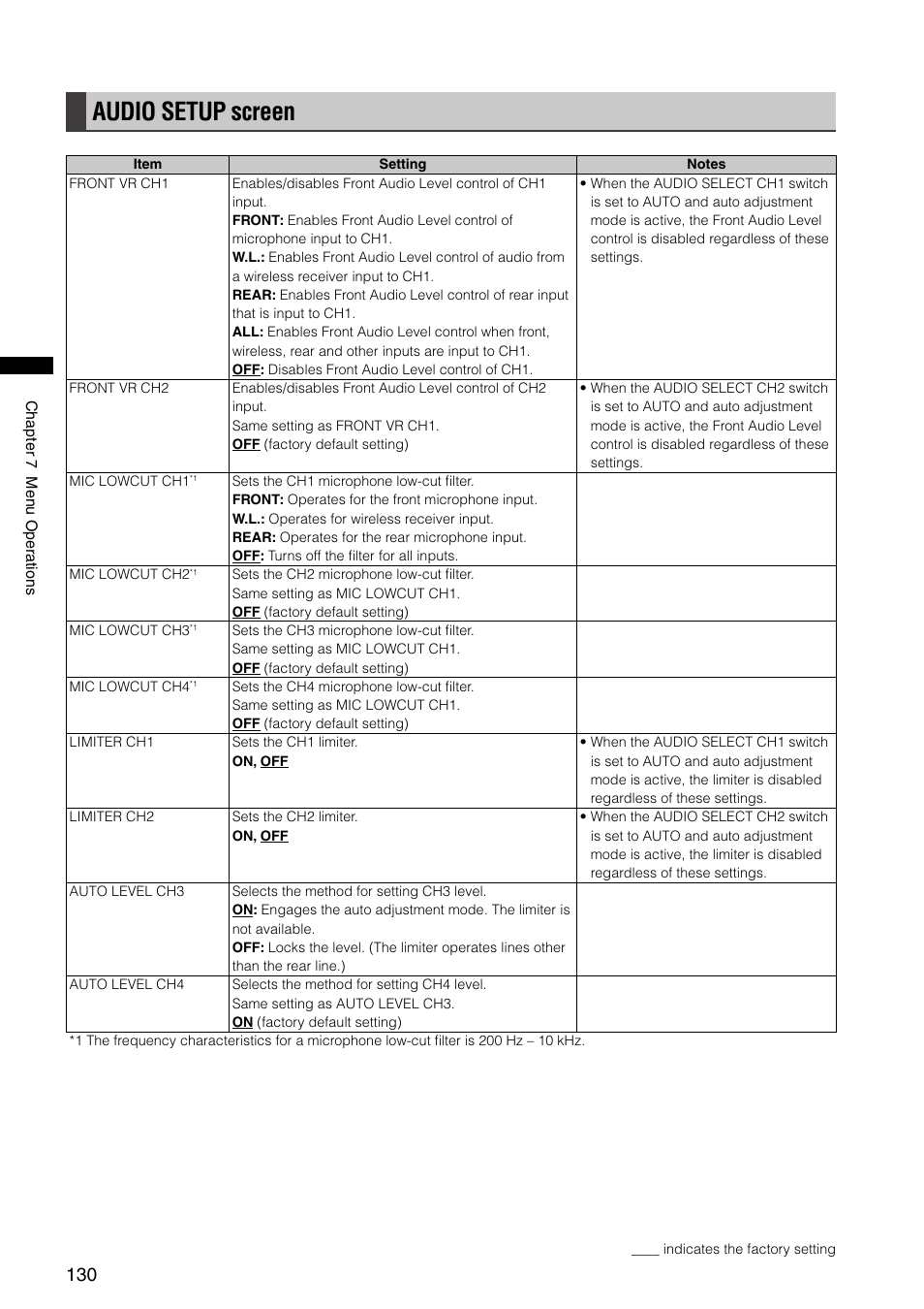 Audio setup screen | Panasonic AG-HPX300P User Manual | Page 130 / 166