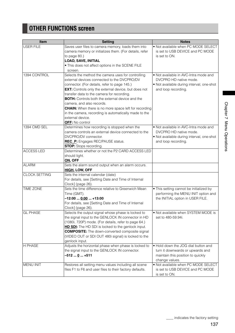 Other functions screen | Panasonic AG-HPX300P User Manual | Page 137 / 166