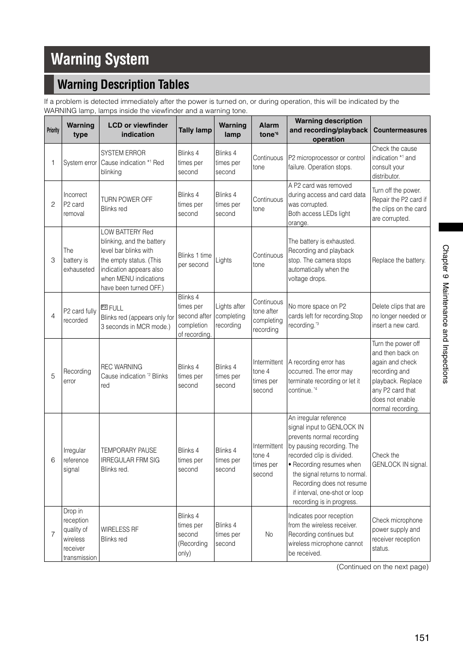 Warning system, Warning description tables | Panasonic AG-HPX300P User Manual | Page 151 / 166