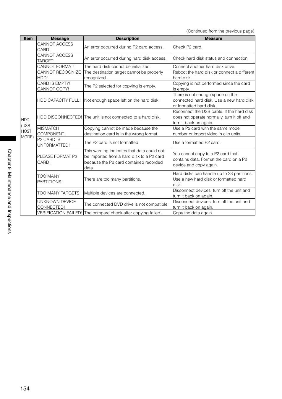 Panasonic AG-HPX300P User Manual | Page 154 / 166