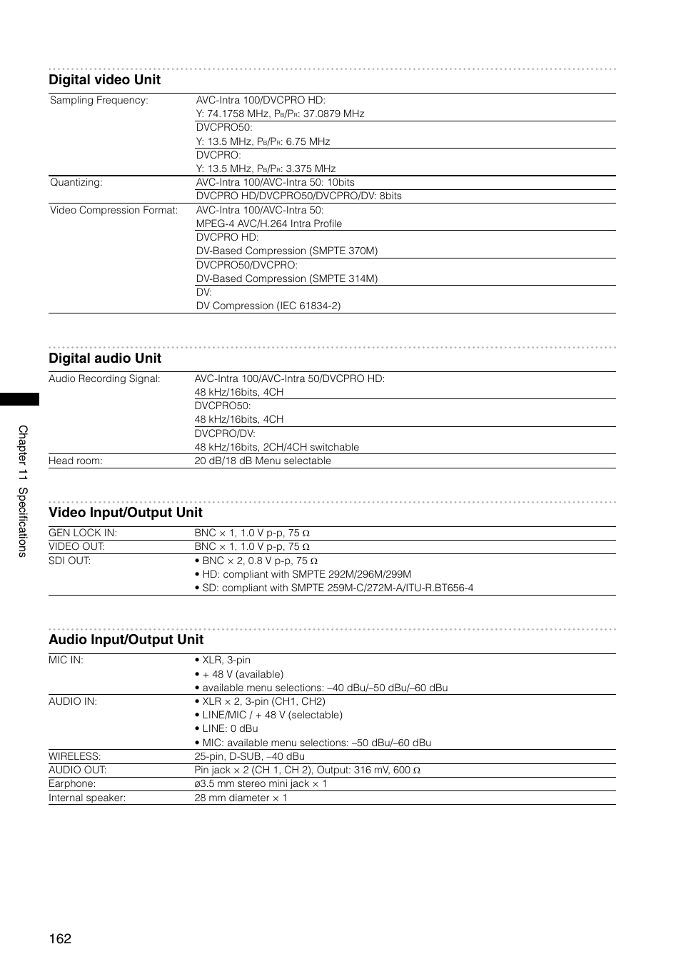 Digital video unit, Digital audio unit, Video input/output unit | Audio input/output unit | Panasonic AG-HPX300P User Manual | Page 162 / 166