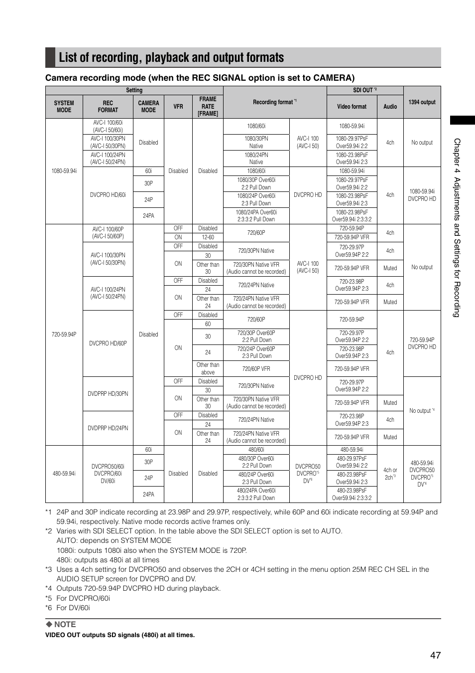 List of recording, playback and output formats | Panasonic AG-HPX300P User Manual | Page 47 / 166