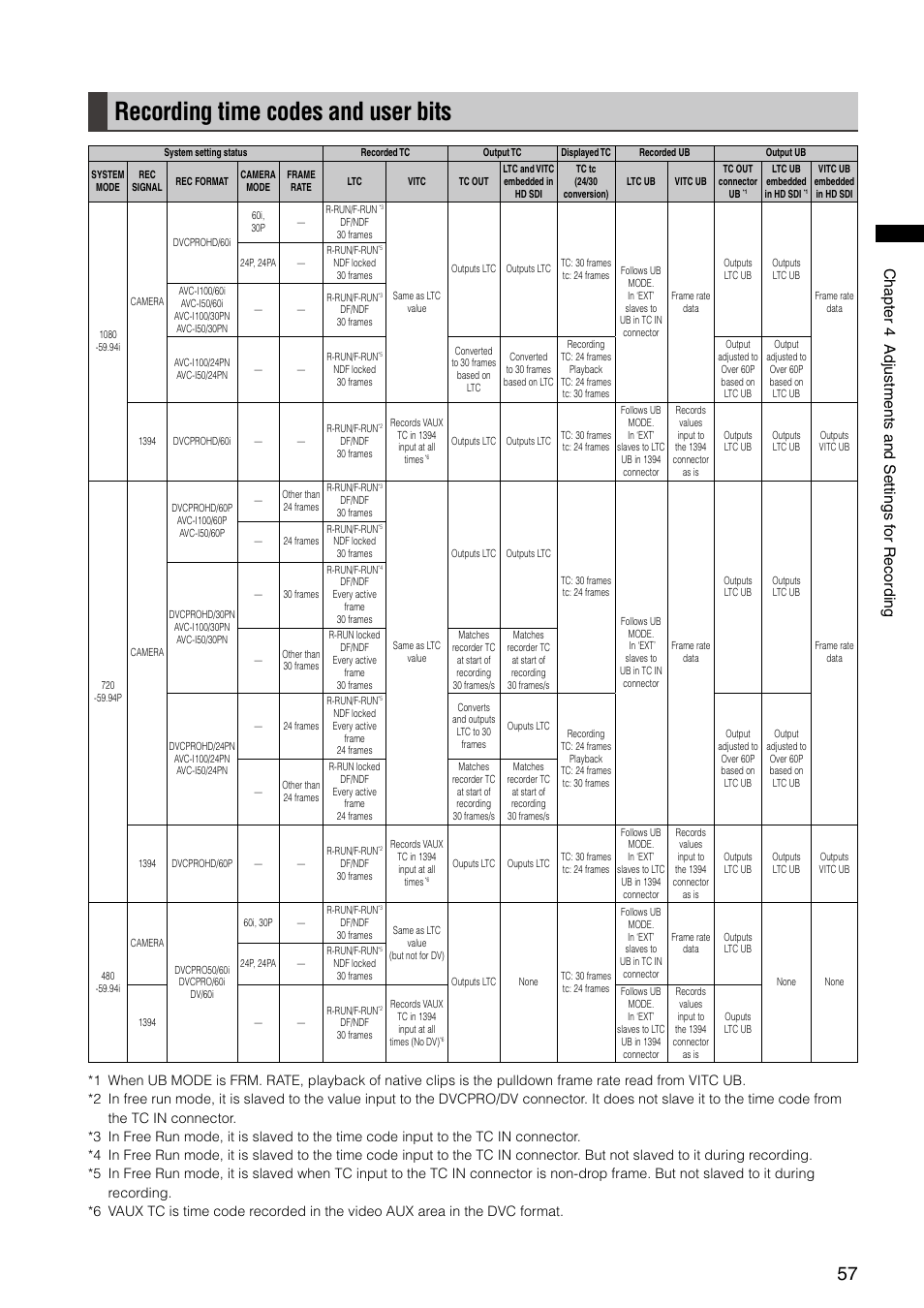 Recording time codes and user bits | Panasonic AG-HPX300P User Manual | Page 57 / 166