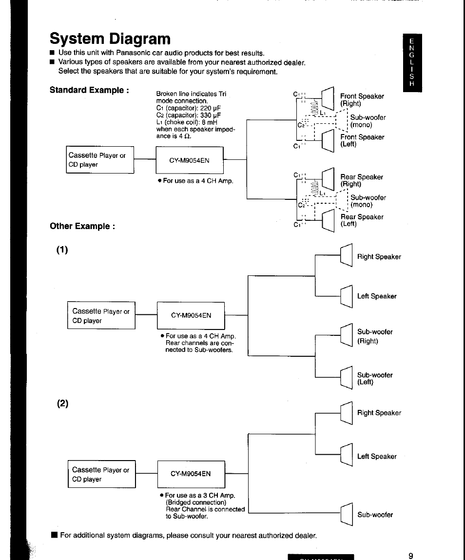 System diagram | Panasonic CY-M9054EN User Manual | Page 9 / 14