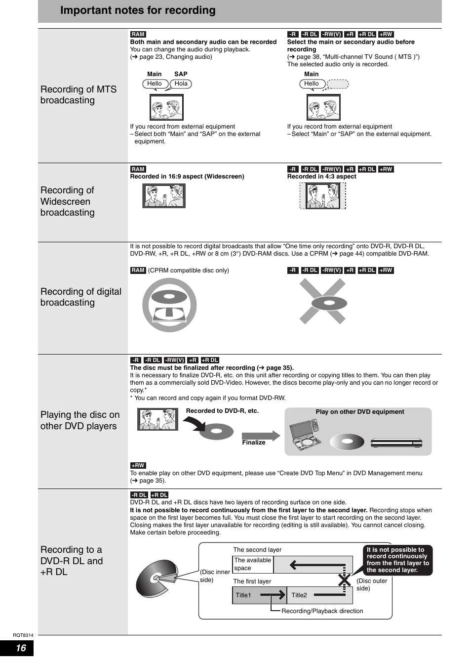 Recording of mts broadcasting, Recording of widescreen broadcasting, Recording of digital broadcasting | Playing the disc on other dvd players, Recording to a dvd-r dl and +r dl | Panasonic DMR-ES15 User Manual | Page 16 / 50