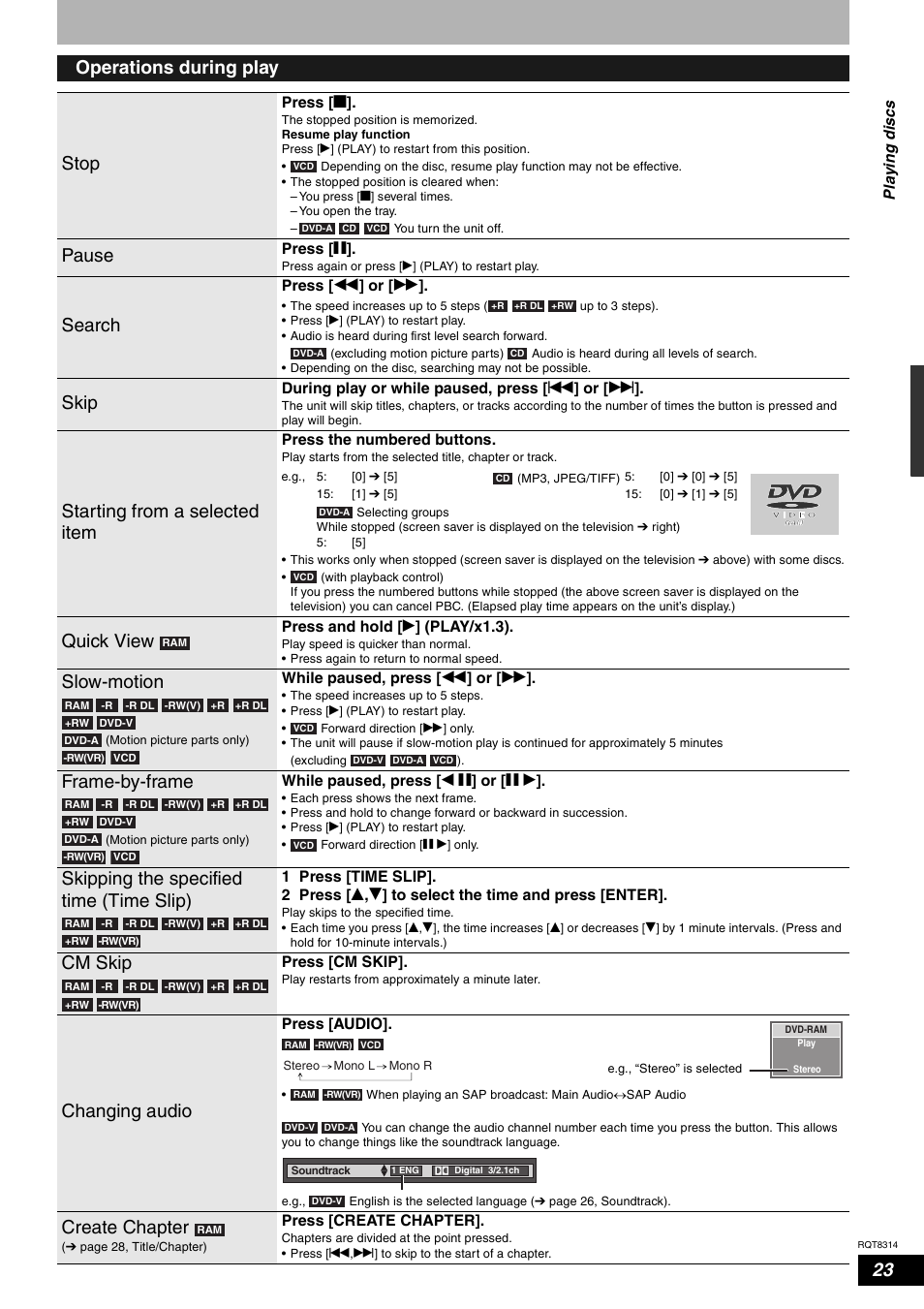 23 operations during play stop, Pause, Search | Skip, Starting from a selected item, Quick view, Slow-motion, Frame-by-frame, Skipping the specified time (time slip), Cm skip | Panasonic DMR-ES15 User Manual | Page 23 / 50