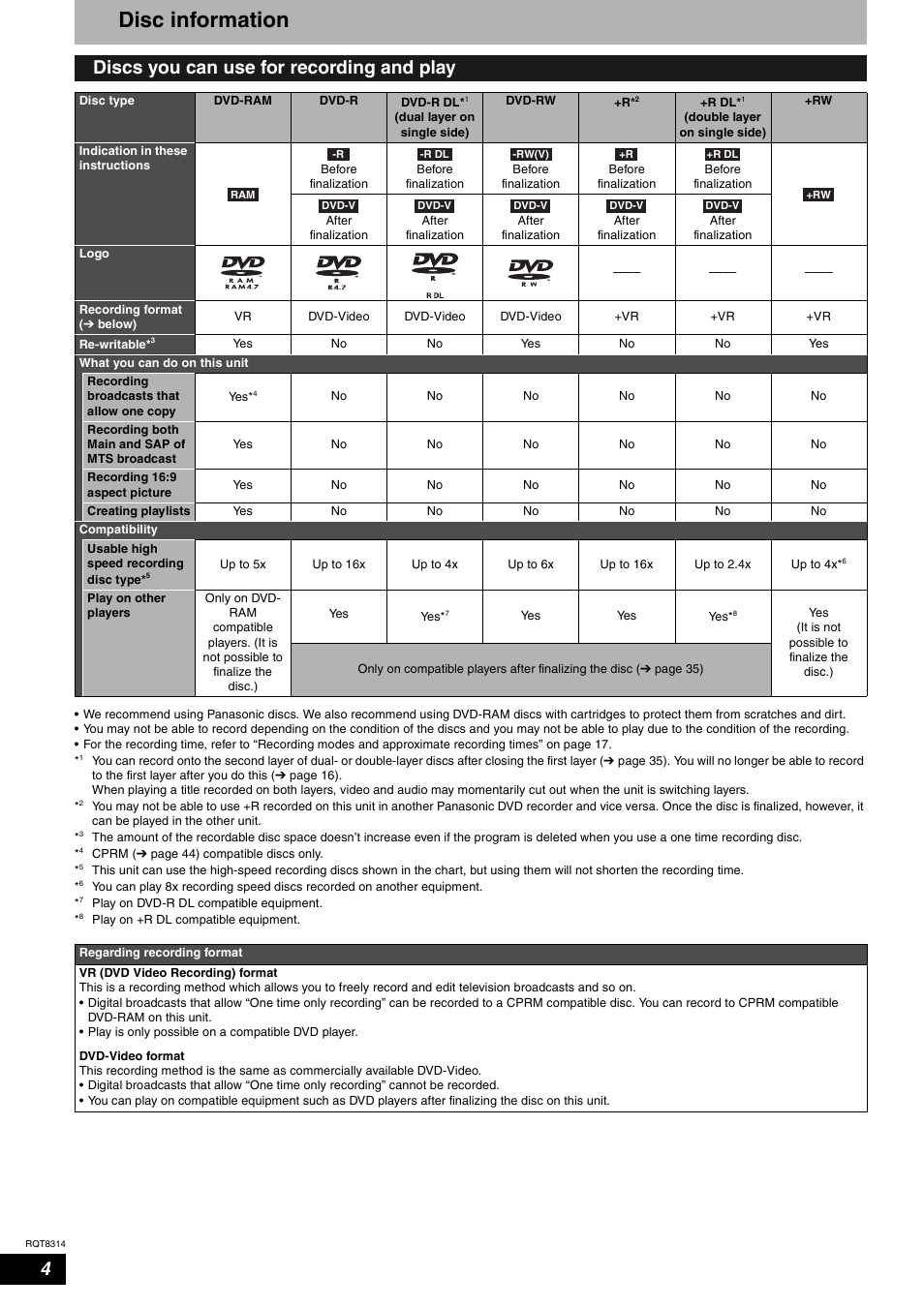 Disc information, Discs you can use for recording and play | Panasonic DMR-ES15 User Manual | Page 4 / 50